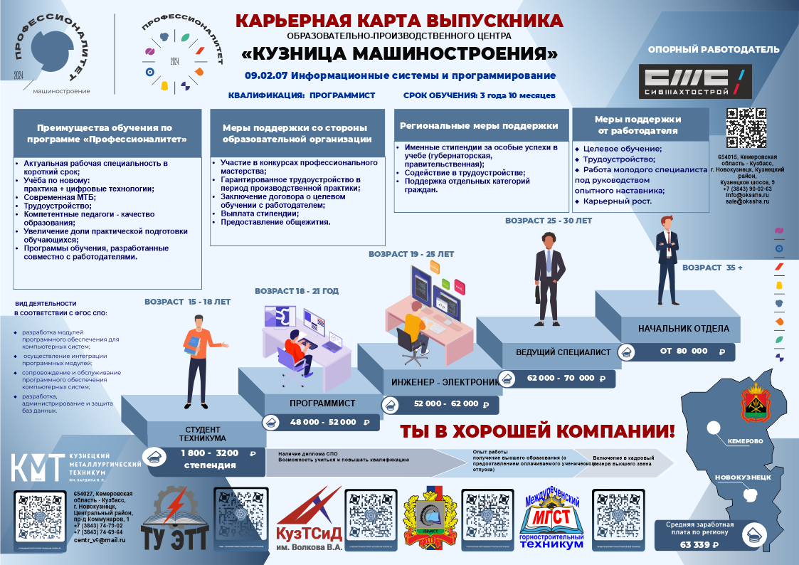 09.02.07 «Информационные системы и программирование» — Специальности и  профессии — Приёмная комиссия Кузнецкого металлургического техникума имени  Бардина Ивана Павловича