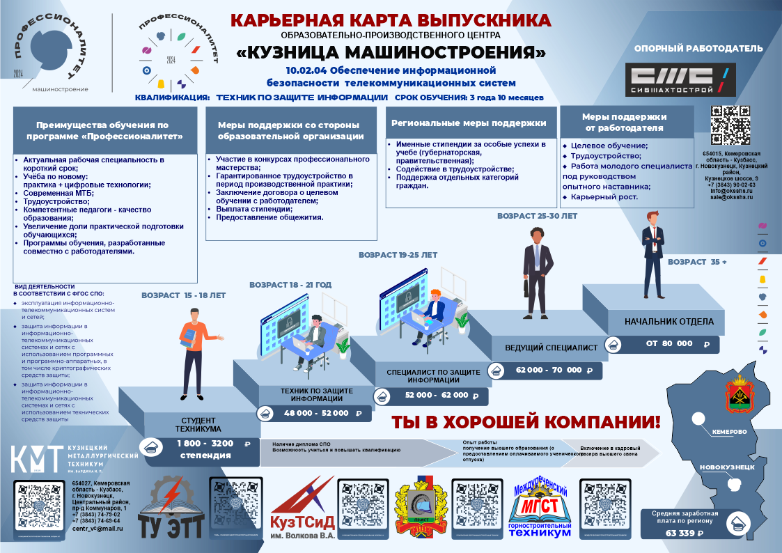 10.02.04 «Обеспечение информационной безопасности телекоммуникационных  систем» — Специальности и профессии — Приёмная комиссия Кузнецкого  металлургического техникума имени Бардина Ивана Павловича