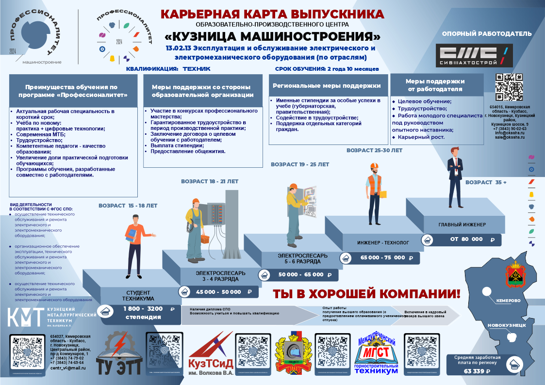 13.02.13 «Эксплуатация и обслуживание электрического и электромеханического  оборудования (по отраслям)» — Специальности и профессии — Приёмная комиссия  Кузнецкого металлургического техникума имени Бардина Ивана Павловича