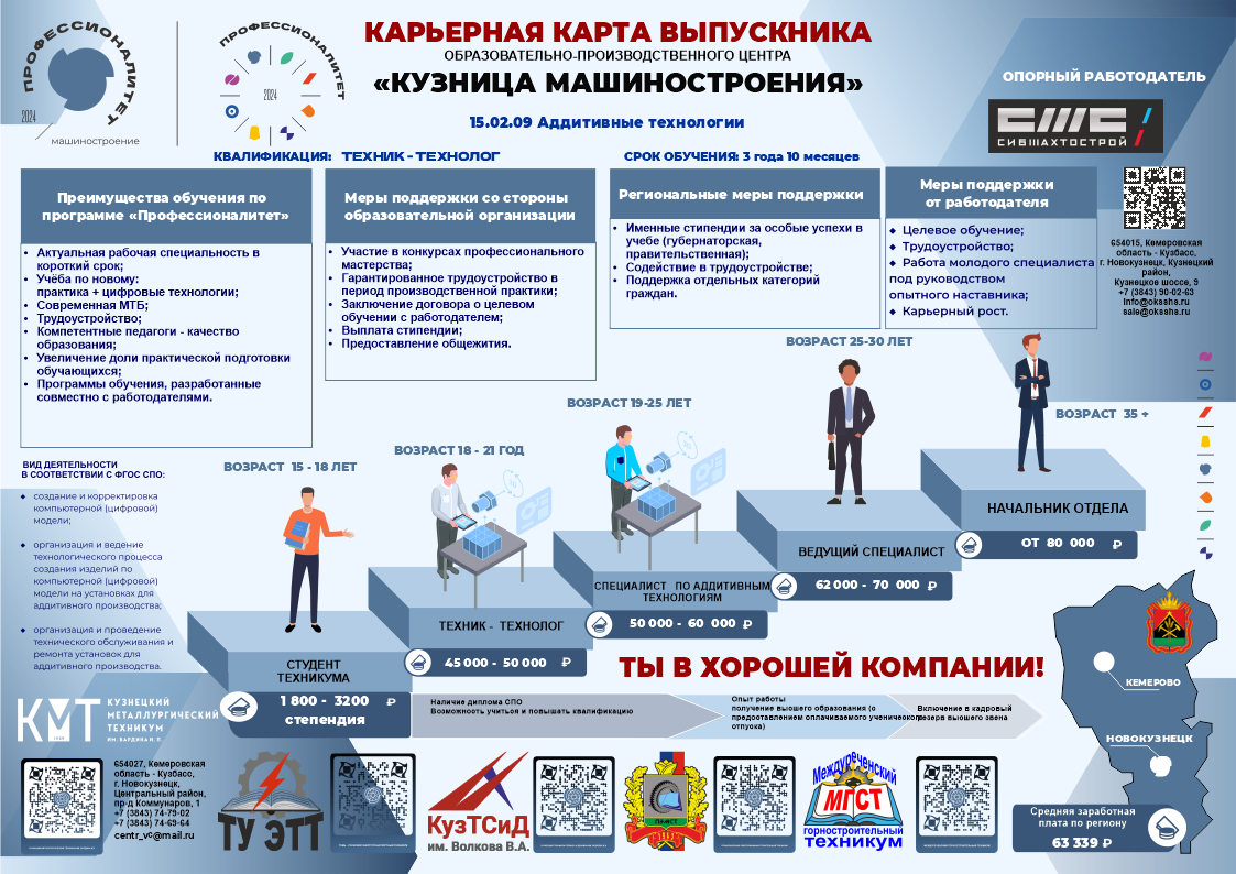 15.02.09 «Аддитивные технологии» — Специальности и профессии — Приёмная  комиссия Кузнецкого металлургического техникума имени Бардина Ивана  Павловича