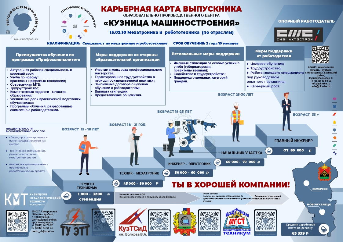 15.02.10 «Мехатроника и робототехника (по отраслям)» — Специальности и  профессии — Приёмная комиссия Кузнецкого металлургического техникума имени  Бардина Ивана Павловича