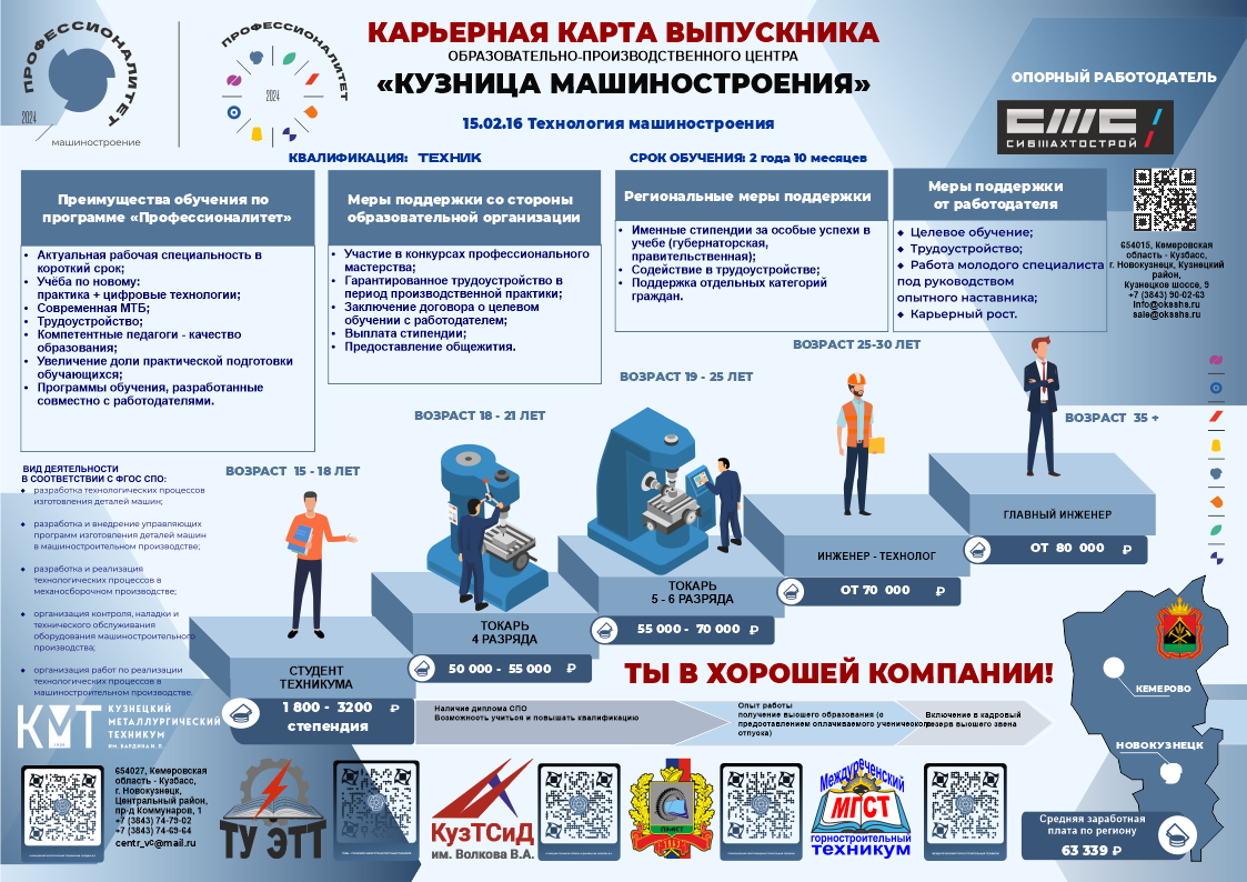 15.02.16 «Технология машиностроения» — Специальности и профессии — Приёмная  комиссия Кузнецкого металлургического техникума имени Бардина Ивана  Павловича