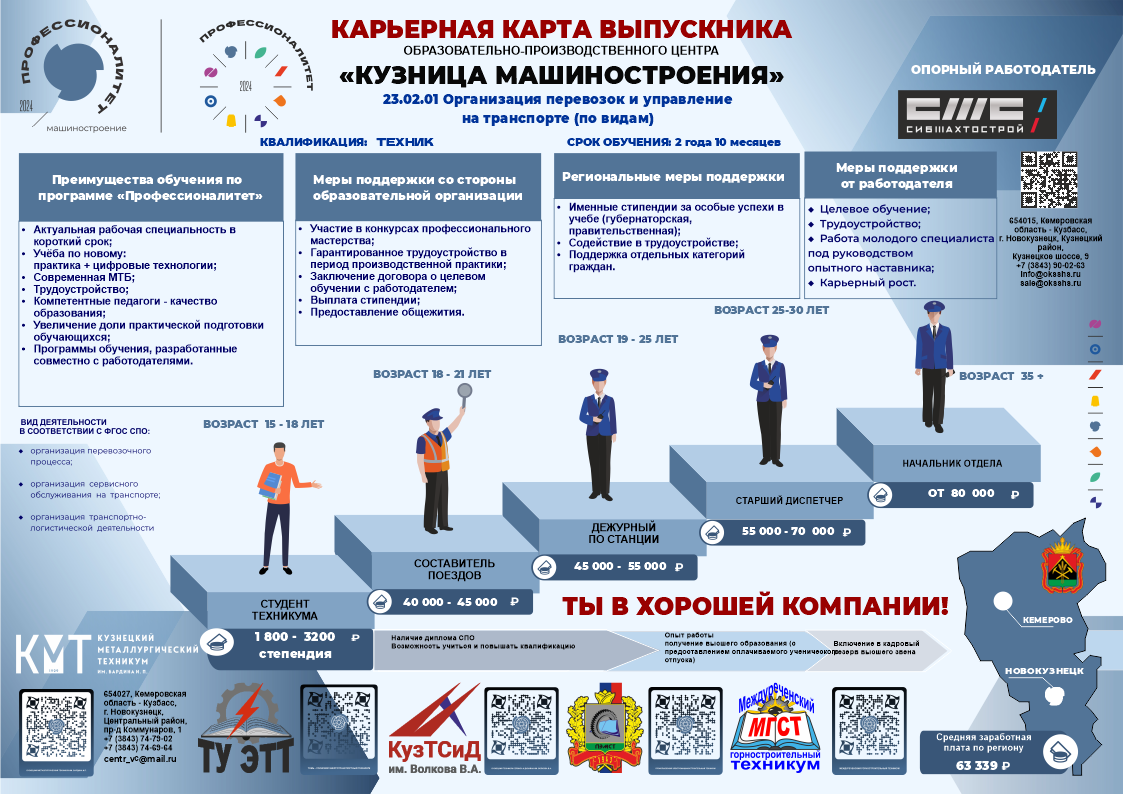 23.02.01 «Организация перевозок и управление на транспорте (по видам)» —  Специальности и профессии — Приёмная комиссия Кузнецкого металлургического  техникума имени Бардина Ивана Павловича