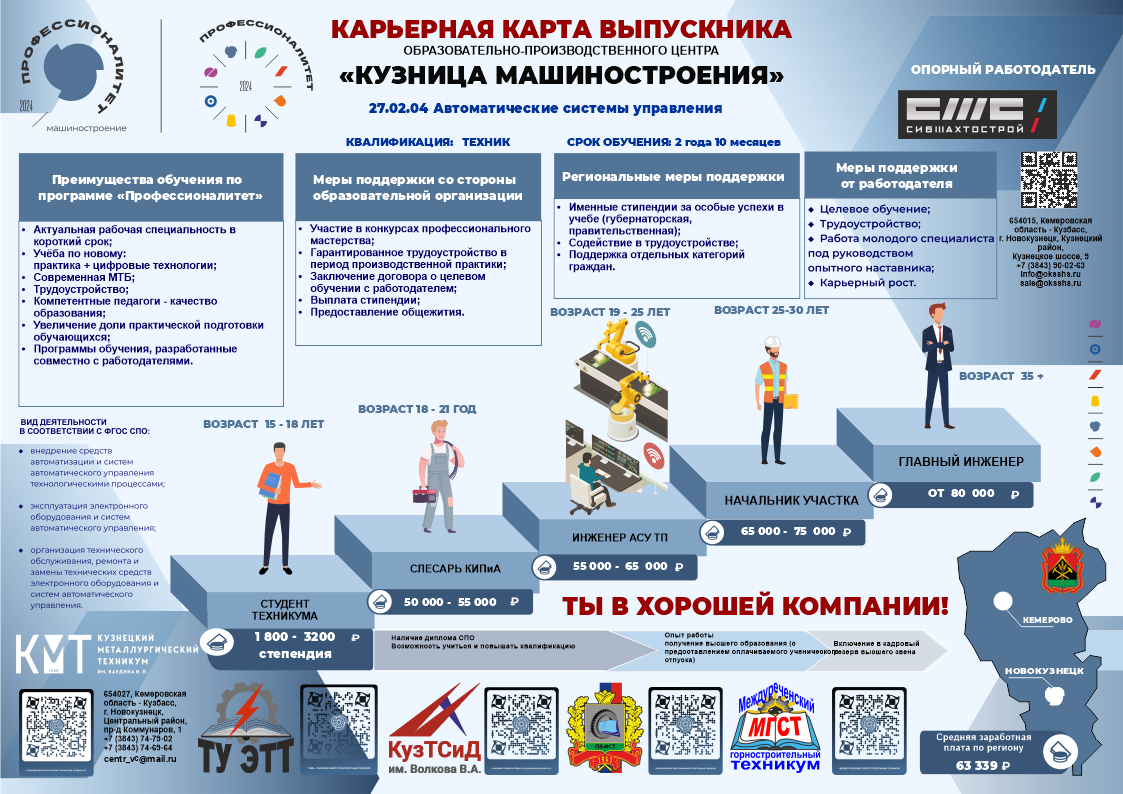 27.02.04 «Автоматические системы управления» — Специальности и профессии —  Приёмная комиссия Кузнецкого металлургического техникума имени Бардина  Ивана Павловича